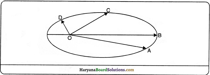 HBSE 9th Class Science Important Questions Chapter 10 Gravitation - 5