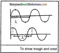 HBSE 9th Class Science Important Questions Chapter 12 Sound - 4