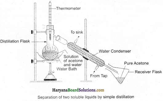 HBSE 9th Class Science Important Questions Chapter 2 Is Matter Around Us Pure - 25