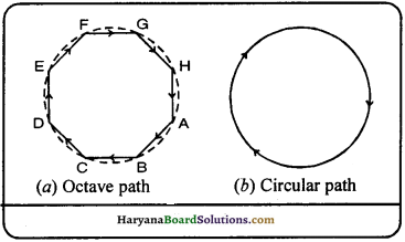 HBSE 9th Class Science Important Questions Chapter 8 Motion - 27
