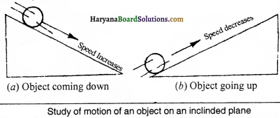 HBSE 9th Class Science Important Questions Chapter 9 Force and Laws of Motion - 10