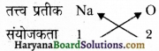 HBSE 9th Class Science Solutions Chapter 3 परमाणु एवं अणु img-2