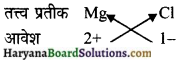 HBSE 9th Class Science Solutions Chapter 3 परमाणु एवं अणु img-5