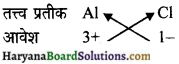 HBSE 9th Class Science Solutions Chapter 3 परमाणु एवं अणु img-7