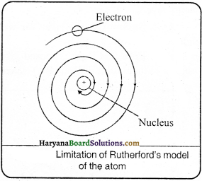 HBSE 9th Class Science Solutions Chapter 4 Structure of the Atom - 8