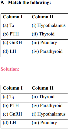 HBSE 11th Class Biology Solutions Chapter 22 Chemical Coordination and Integration 11