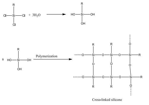 HBSE 11th Class Chemistry Solutions Chapter 11 The p-Block Elements 27