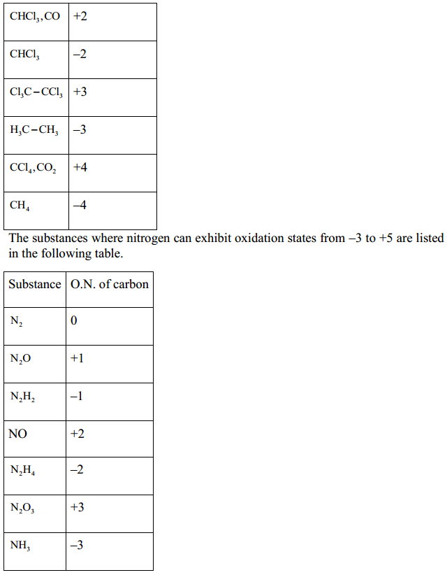 HBSE 11th Class Chemistry Solutions Chapter 8 Redox Reactions 12