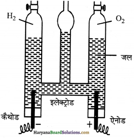 HBSE 11th Class Chemistry Solutions Chapter 9 Img 3