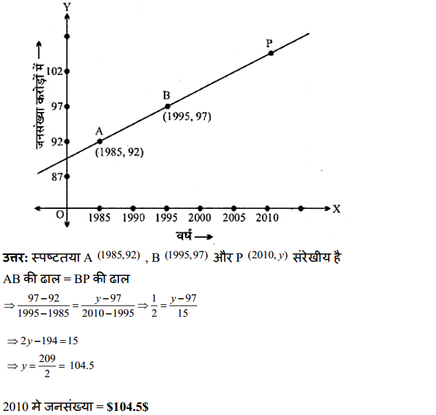HBSE 11th Class Maths Solutions Chapter 10 सरल रेखाएँ Ex 10.1 8