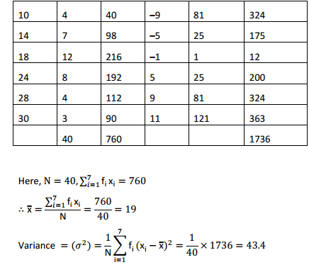 HBSE 11th Class Maths Solutions Chapter 15 Statistics Ex 15.2 6