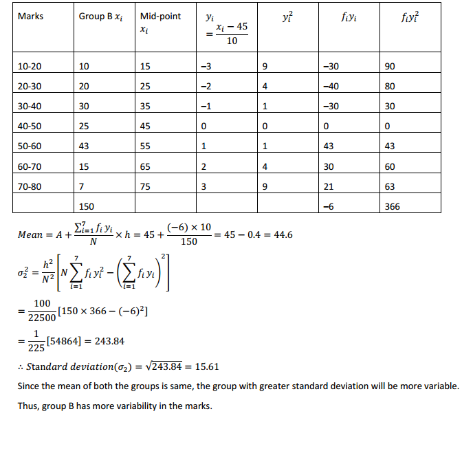 HBSE 11th Class Maths Solutions Chapter 15 Statistics Ex 15.3 2