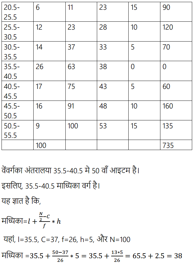 HBSE 11th Class Maths Solutions Chapter 15 सांख्यिकी Ex 15.1 15