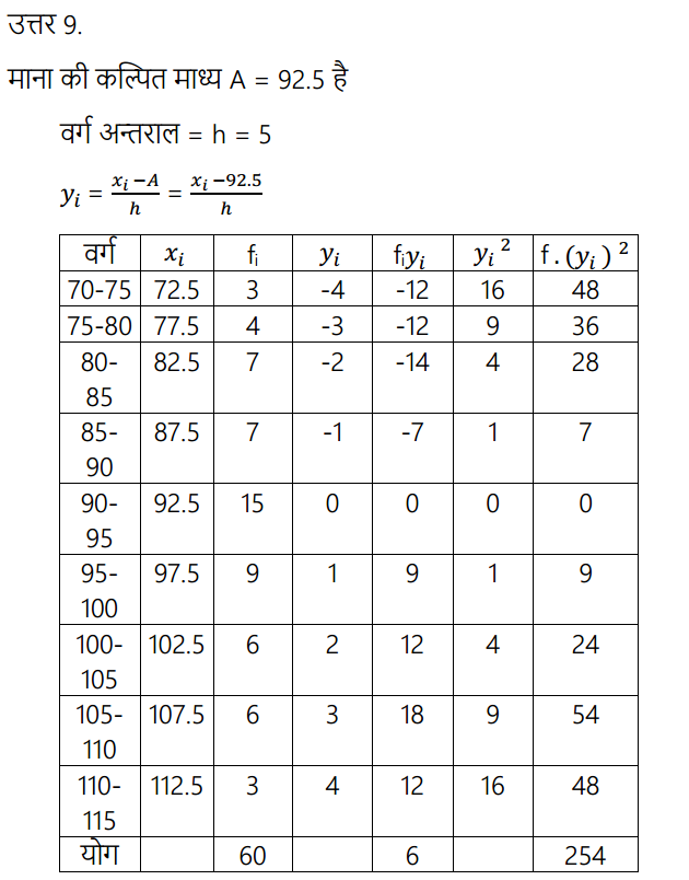 HBSE 11th Class Maths Solutions Chapter 15 सांख्यिकी Ex 15.2 10