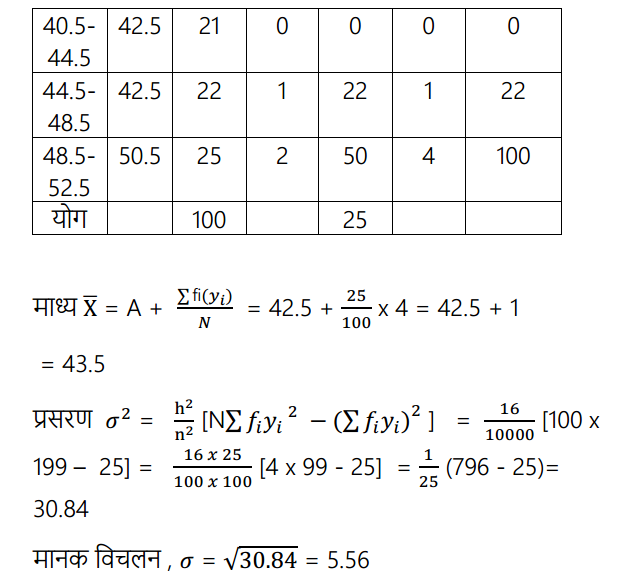 HBSE 11th Class Maths Solutions Chapter 15 सांख्यिकी Ex 15.2 12