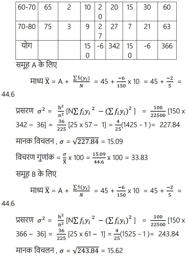 HBSE 11th Class Maths Solutions Chapter 15 सांख्यिकी Ex 15.3 5