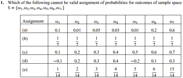 HBSE 11th Class Maths Solutions Chapter 16 Probability Ex 16.3 1