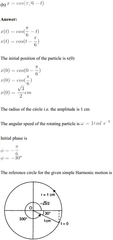 HBSE 11th Class Physics Solutions Chapter 14 Oscillations 19
