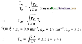 HBSE 11th Class Physics Solutions Chapter 14 दोलन - 12