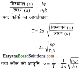 HBSE 11th Class Physics Solutions Chapter 14 दोलन - 16