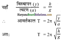 HBSE 11th Class Physics Solutions Chapter 14 दोलन - 18