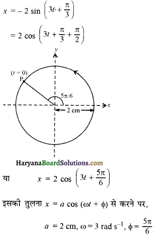 HBSE 11th Class Physics Solutions Chapter 14 दोलन - 5
