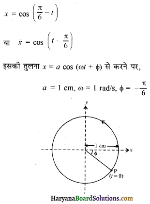 HBSE 11th Class Physics Solutions Chapter 14 दोलन - 6