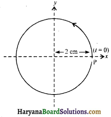 HBSE 11th Class Physics Solutions Chapter 14 दोलन - 8