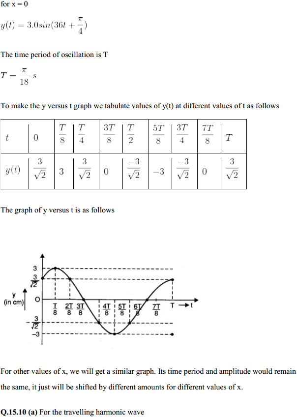 HBSE 11th Class Physics Solutions Chapter 15 Waves 10