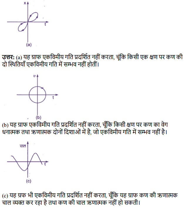 HBSE 11th Class Physics Solutions Chapter 3 सरल रेखा में गति 19