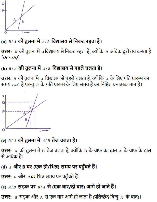 HBSE 11th Class Physics Solutions Chapter 3 सरल रेखा में गति 2