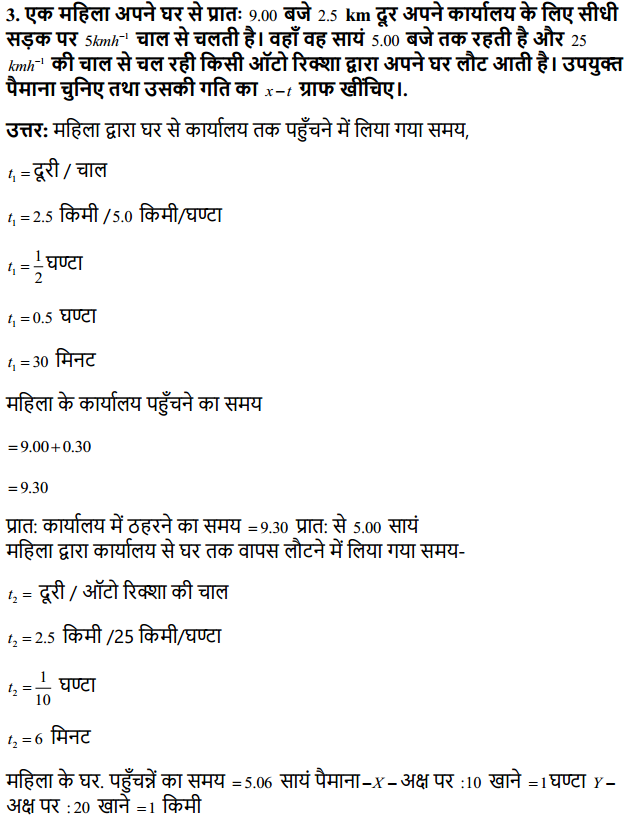 HBSE 11th Class Physics Solutions Chapter 3 सरल रेखा में गति 3