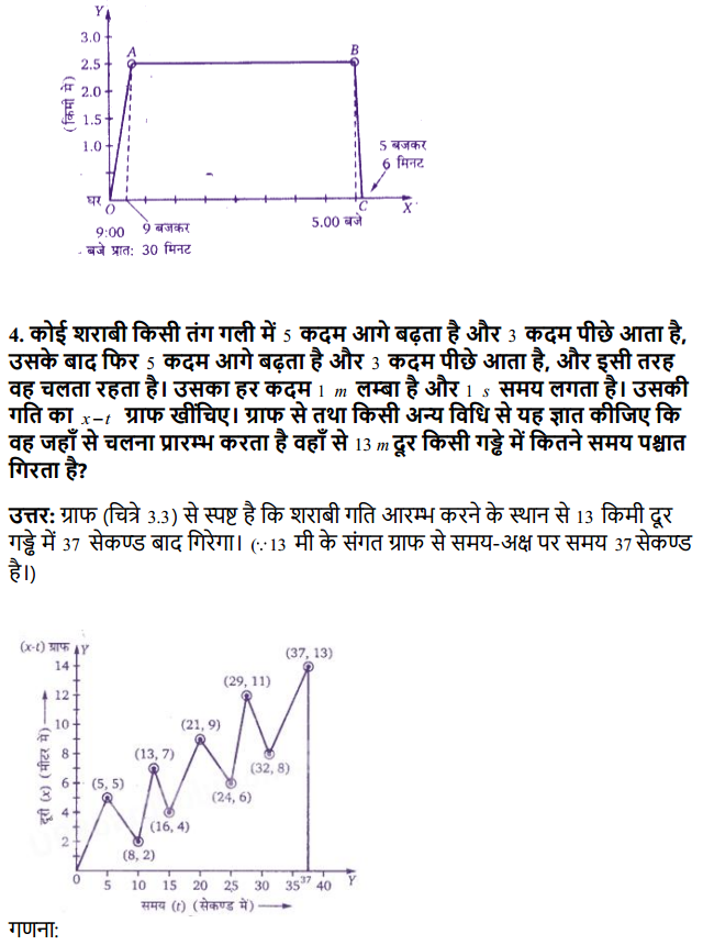 HBSE 11th Class Physics Solutions Chapter 3 सरल रेखा में गति 5