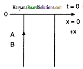 HBSE 11th Class Physics Solutions Chapter 3 सरल रेखा में गति 6