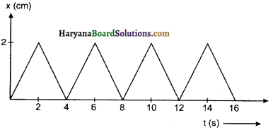 HBSE 11th Class Physics Solutions Chapter 5 गति के नियम 13