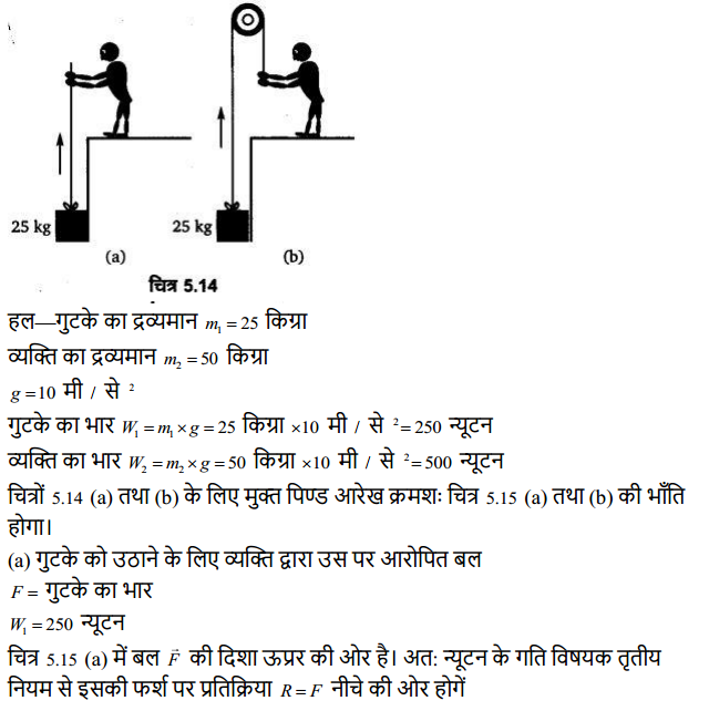 HBSE 11th Class Physics Solutions Chapter 5 गति के नियम 28