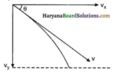 HBSE 11th Class Physics Solutions Chapter 5 गति के नियम 3