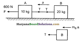 HBSE 11th Class Physics Solutions Chapter 5 गति के नियम 6