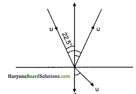 HBSE 11th Class Physics Solutions Chapter 5 गति के नियम 9