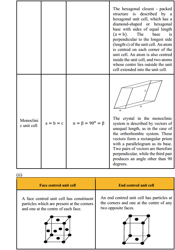 HBSE 12th Class Chemistry Solutions Chapter 1 The Solid State 5