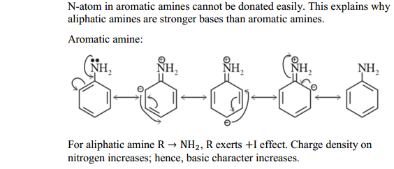 HBSE 12th Class Chemistry Solutions Chapter 13 Amines 42