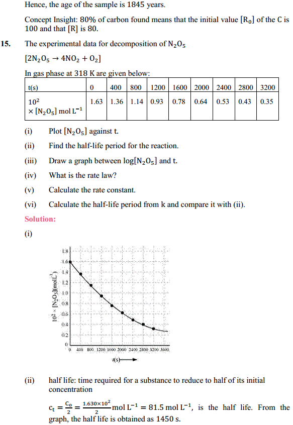 HBSE 12th Class Chemistry Solutions Chapter 4 Chemical Kinetics 17