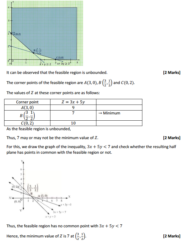 HBSE 12th Class Maths Solutions Chapter 12 Linear Programming Ex 12.1 4