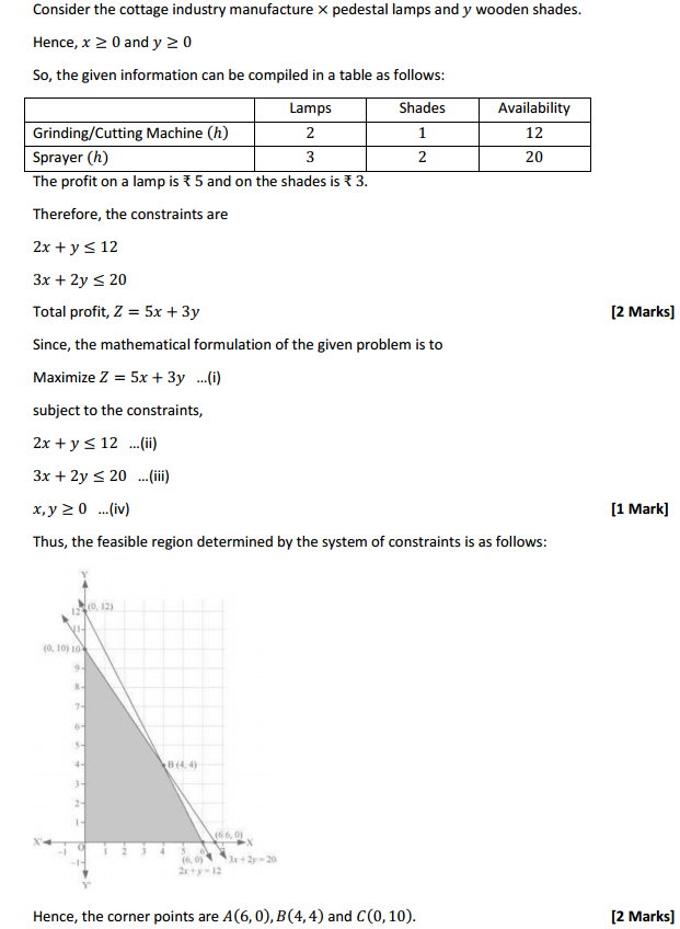 HBSE 12th Class Maths Solutions Chapter 12 Linear Programming Ex 12.2 10