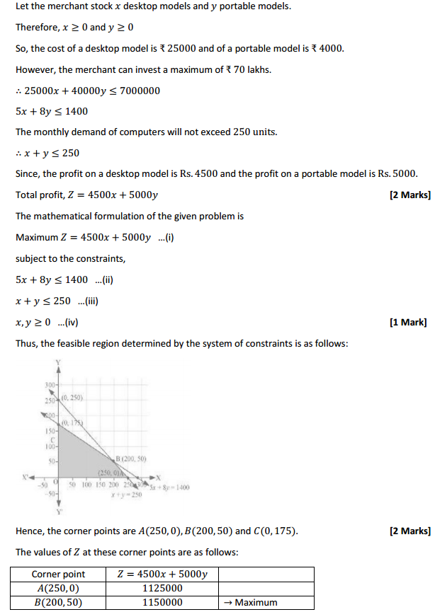 HBSE 12th Class Maths Solutions Chapter 12 Linear Programming Ex 12.2 13