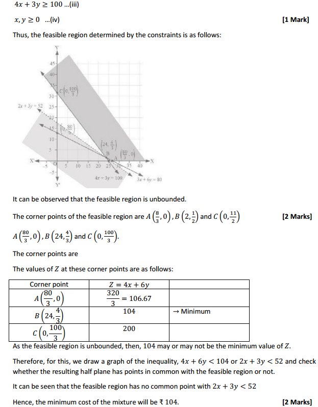 HBSE 12th Class Maths Solutions Chapter 12 Linear Programming Ex 12.2 15
