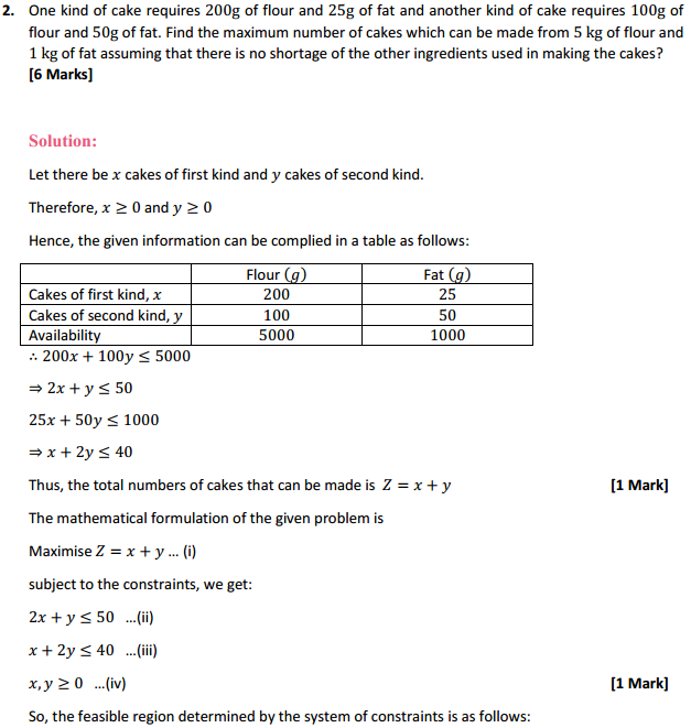 HBSE 12th Class Maths Solutions Chapter 12 Linear Programming Ex 12.2 3