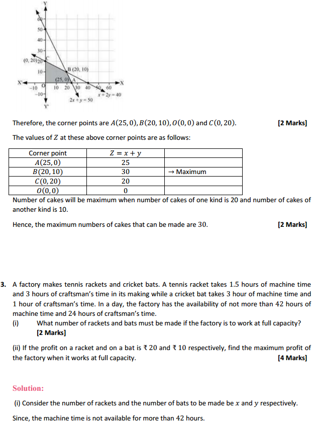 HBSE 12th Class Maths Solutions Chapter 12 Linear Programming Ex 12.2 4