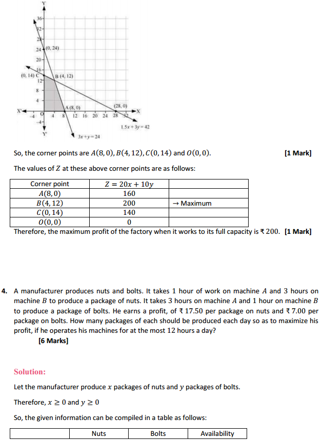 HBSE 12th Class Maths Solutions Chapter 12 Linear Programming Ex 12.2 6