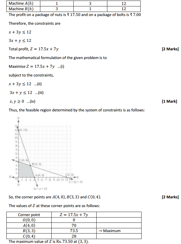 HBSE 12th Class Maths Solutions Chapter 12 Linear Programming Ex 12.2 7